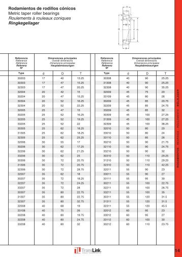 Rodamientos de rodillos cÃ³nicos Metric taper roller ... - TRANSLINK