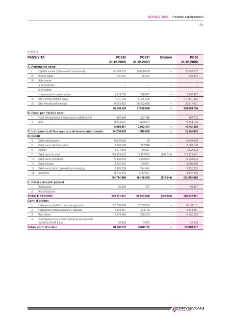 BILANCIO 2009 - Prysmian