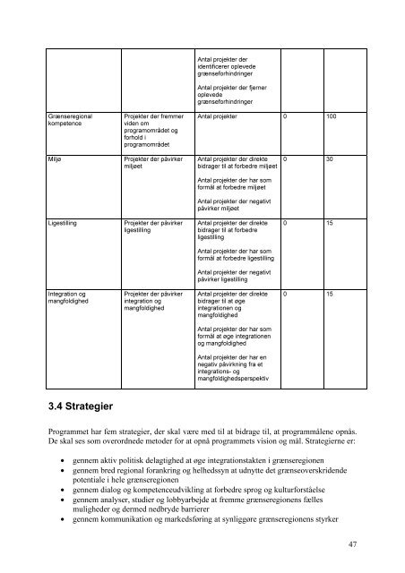 FORSLAG TIL OPERATIVT PROGRAM - Region Midtjylland