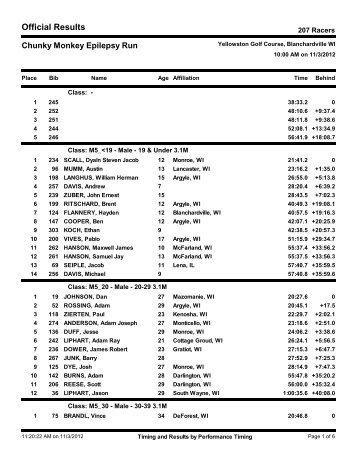 Results by Class - Performance Timing, LLC