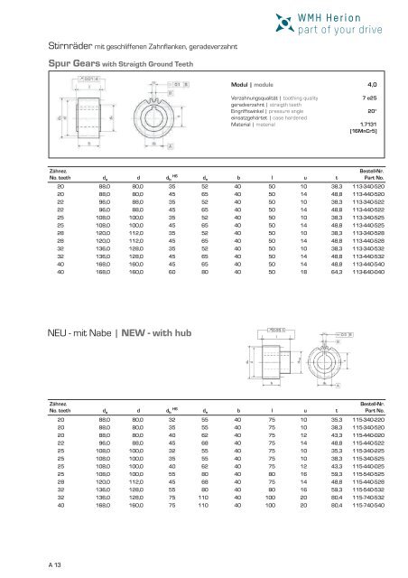 Antriebstechnik Transmissions - WMH Herion