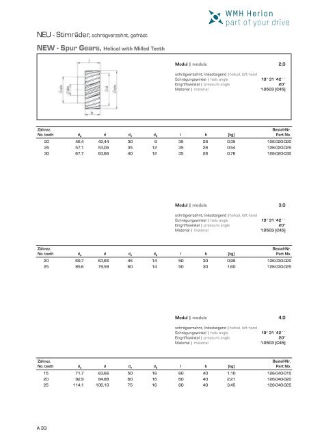 Antriebstechnik Transmissions - WMH Herion