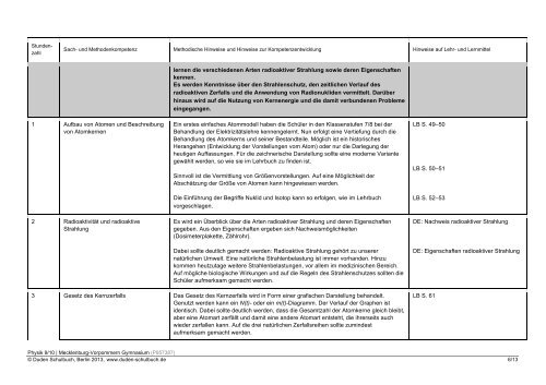 Vorschlag für ein Schulcurriculum