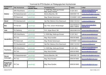 PTS KoordinatorInnen - Pädagogische Hochschule Kärnten