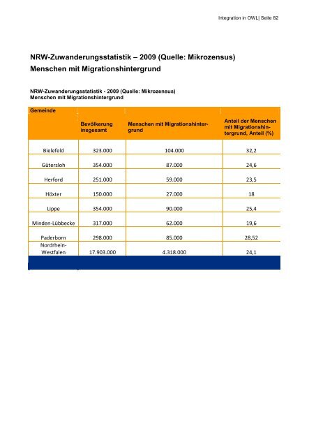 Integration in OWL - Wegweiser Kommune