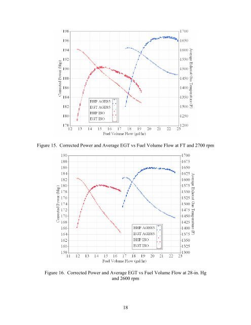 Spark Ignition Aircraft Engine Endurance Test of Aviation ... - FAA