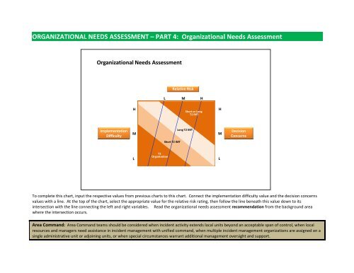 Organizational Needs Assessment â Process and Directions for Use