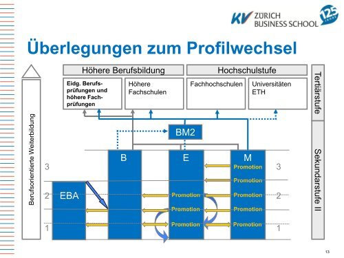 PrÃ¤sentation Lehrfirmenanlass 2012.pdf - Grundbildung