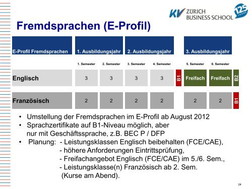 PrÃ¤sentation Lehrfirmenanlass 2012.pdf - Grundbildung