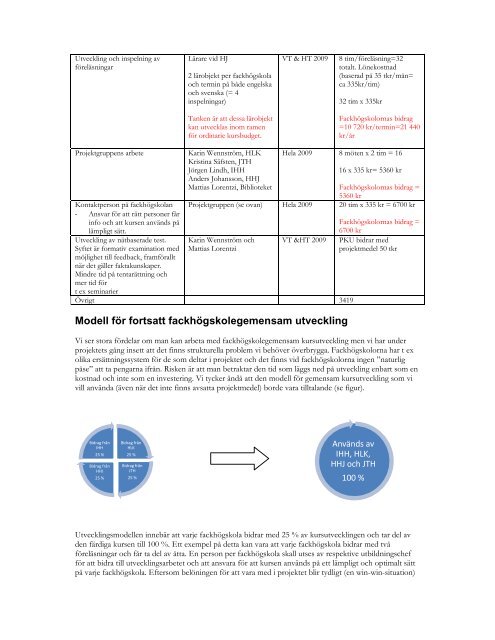 LÃ¤s projektrapporten. - HÃ¶gskolan i JÃ¶nkÃ¶ping