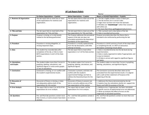 Lab Report Rubric & Set-Up