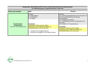 Kooperationsplan AWT-Soziales (Beispiel)