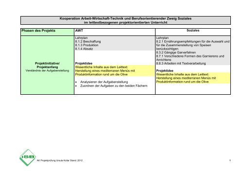 Kooperationsplan AWT-Soziales (Beispiel)