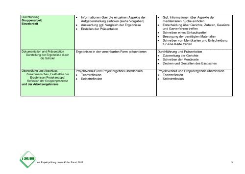 Kooperationsplan AWT-Soziales (Beispiel)