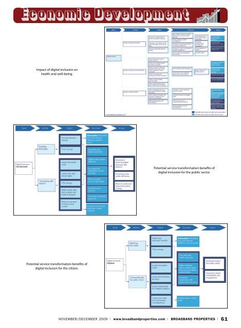 2010 Buyers Guide - Broadband Properties