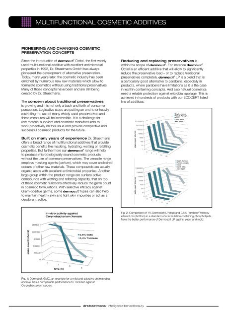 Multifunctional Cosmetic Additives - Kinetik