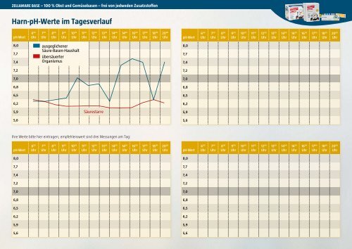 tabelle zur messung der sÃ¤ureausscheidung im harn - Quintessenz ...