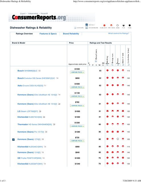 ge dishwasher consumer reports