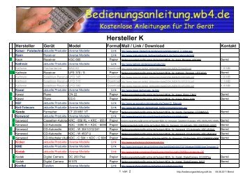 Hersteller K - Bedienungsanleitung - WB4.DE