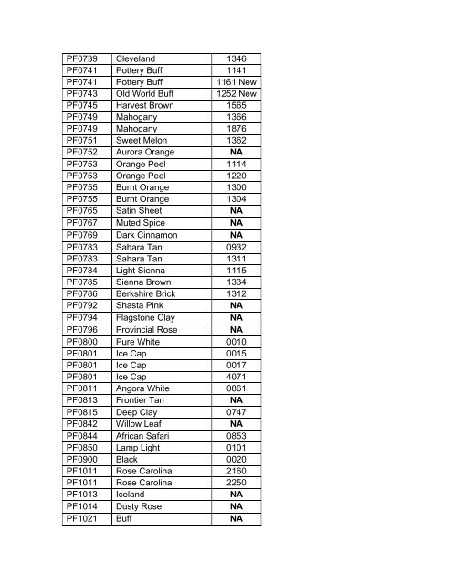 Isacord Thread Chart