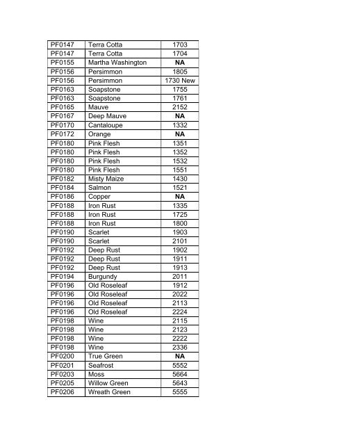 Isacord To Floriani Thread Conversion Chart