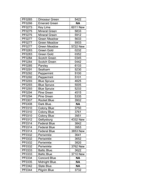 Gold Conversion Chart