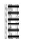 20 free magazines from rnkdistributing com haskins thread chart
