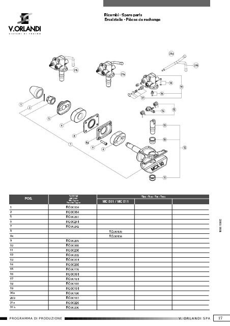 Stampa *ORLANDI - autokit