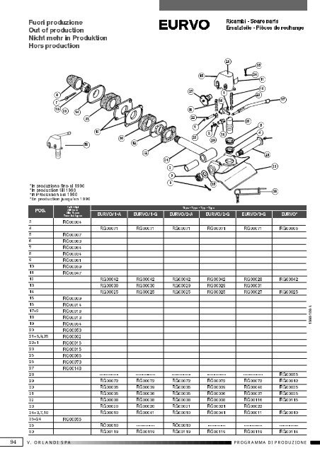 Stampa *ORLANDI - autokit