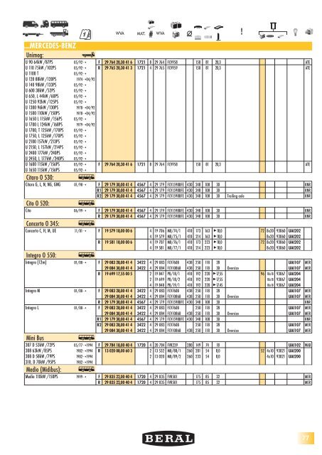 CATBE501