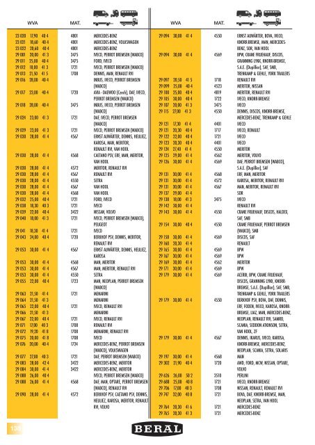 CATBE501