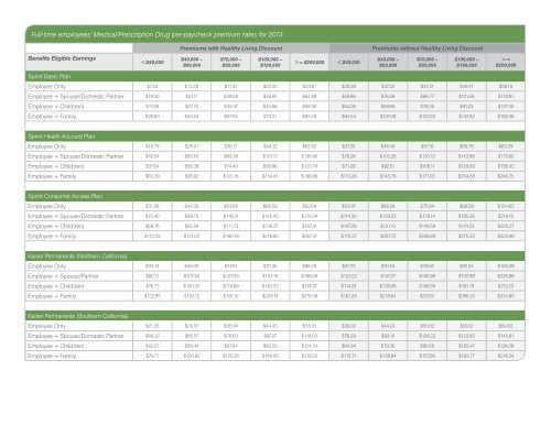 2013 Sprint Benefits Guide