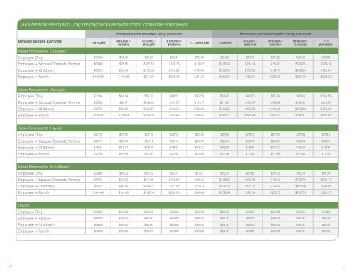 2013 Sprint Benefits Guide