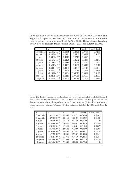 Empirical Evaluation of Hybrid Defaultable Bond Pricing ... - risklab