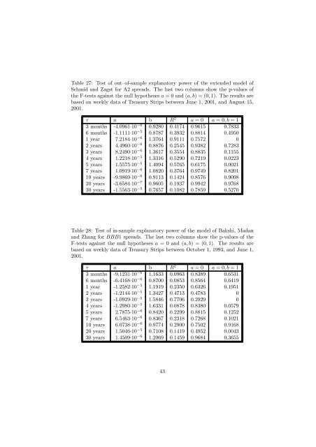 Empirical Evaluation of Hybrid Defaultable Bond Pricing ... - risklab