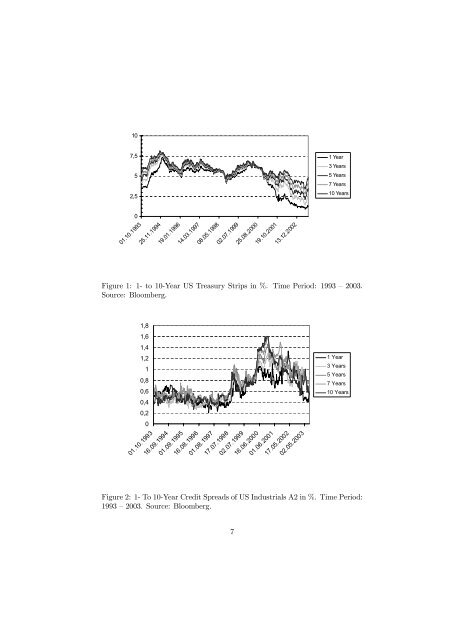 Empirical Evaluation of Hybrid Defaultable Bond Pricing ... - risklab