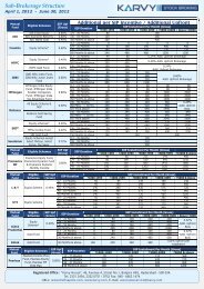 Sub-Brokerage Structure - Finapolis