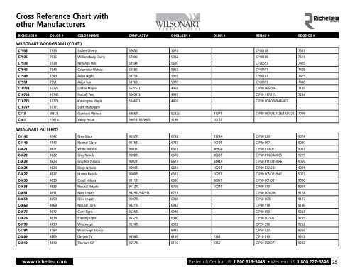 Wilsonart Cross Reference Chart