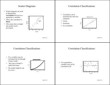 Worksheets Correlation Worksheet scatter plot worksheet for questions 1 3 a identify the diagrams correlation classifications statistics