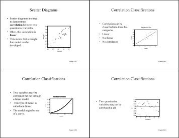 Scatter Diagrams Correlation Classifications Correlation ... - Statistics