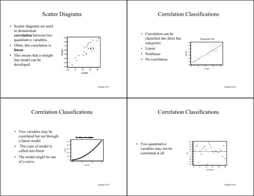 Scatter Diagrams Correlation Classifications Correlation ... - Statistics