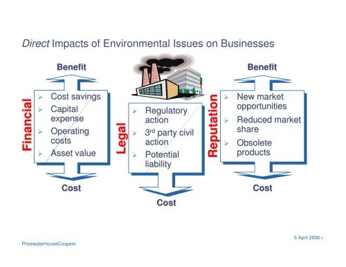 Environmental & Social Risk Management in Banks - UNEP Finance ...