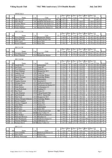 Viking Kayak Club VKC 50th Anniversary 2/3/4 ... - Canoe Slalom UK