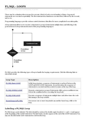 PL/SQL Loops - Tutorials Point