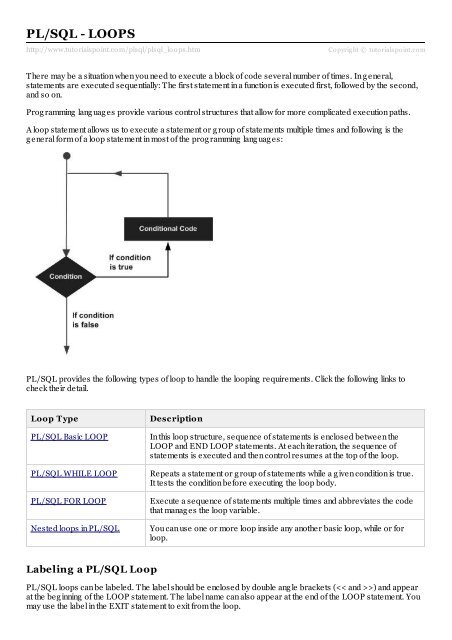 PL/SQL Loops - Tutorials Point