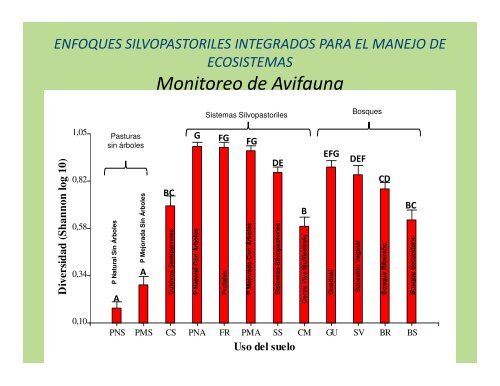 pago por servicios ambientales en sistemas silvopastoriles en ...