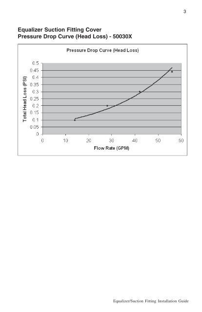 Pentair Head Loss Chart