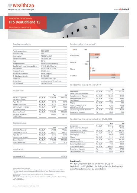 Hfs Deutschland 15 Wealthcap