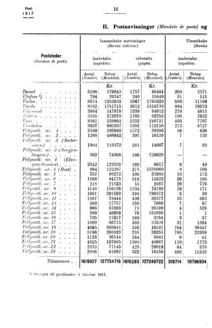 Norges Postvesen, 1917
