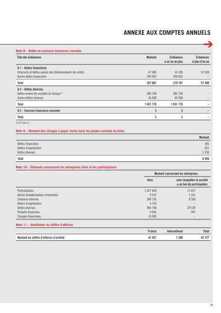 2004 - Paper Audit & Conseil